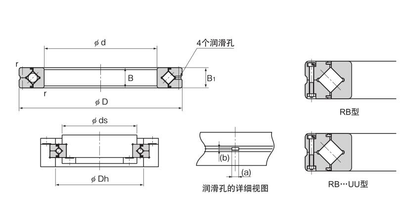 RB型