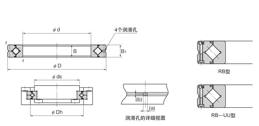 RB型（外圈分割型）